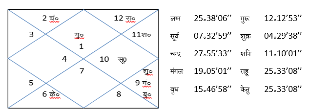 Rajeev Acharya Ayodhya Ram mandir